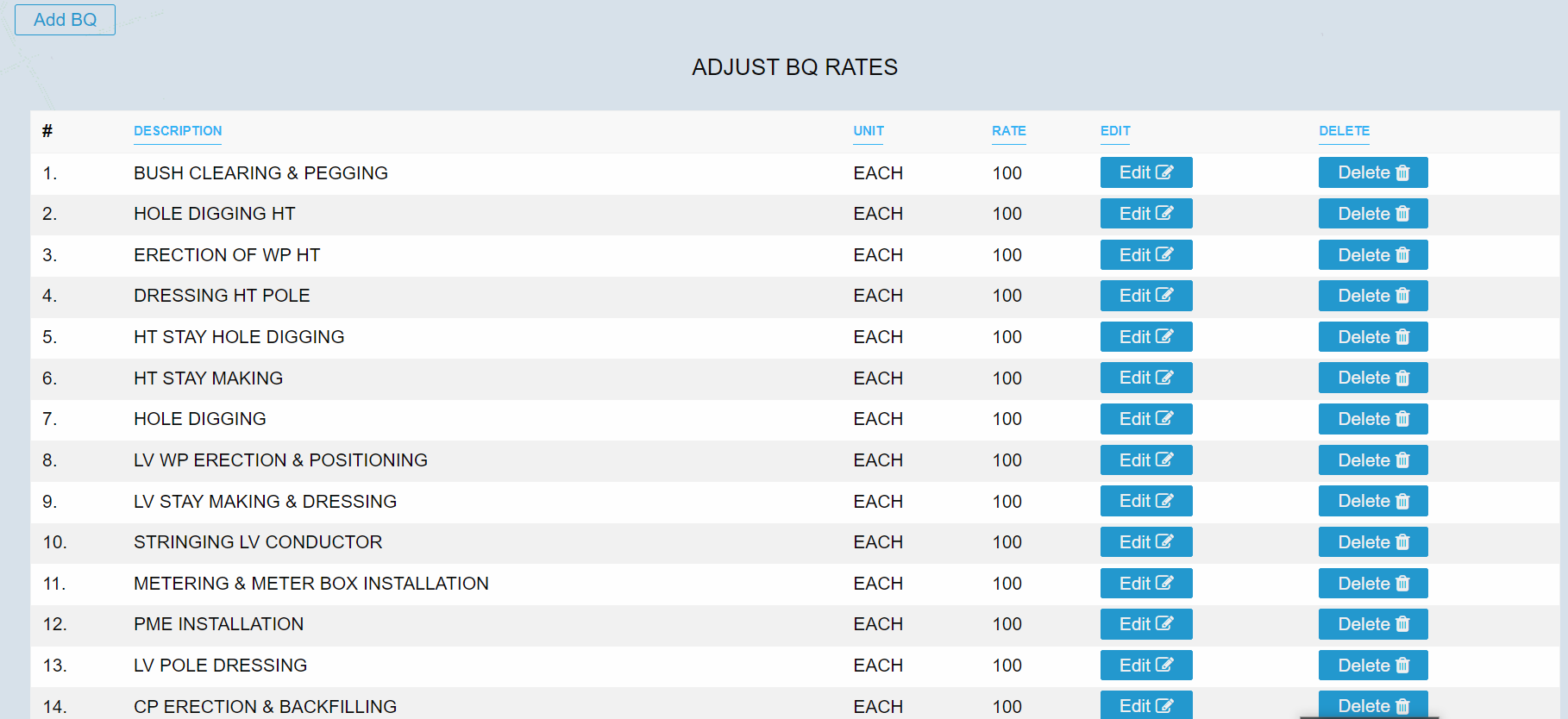 BQ rates