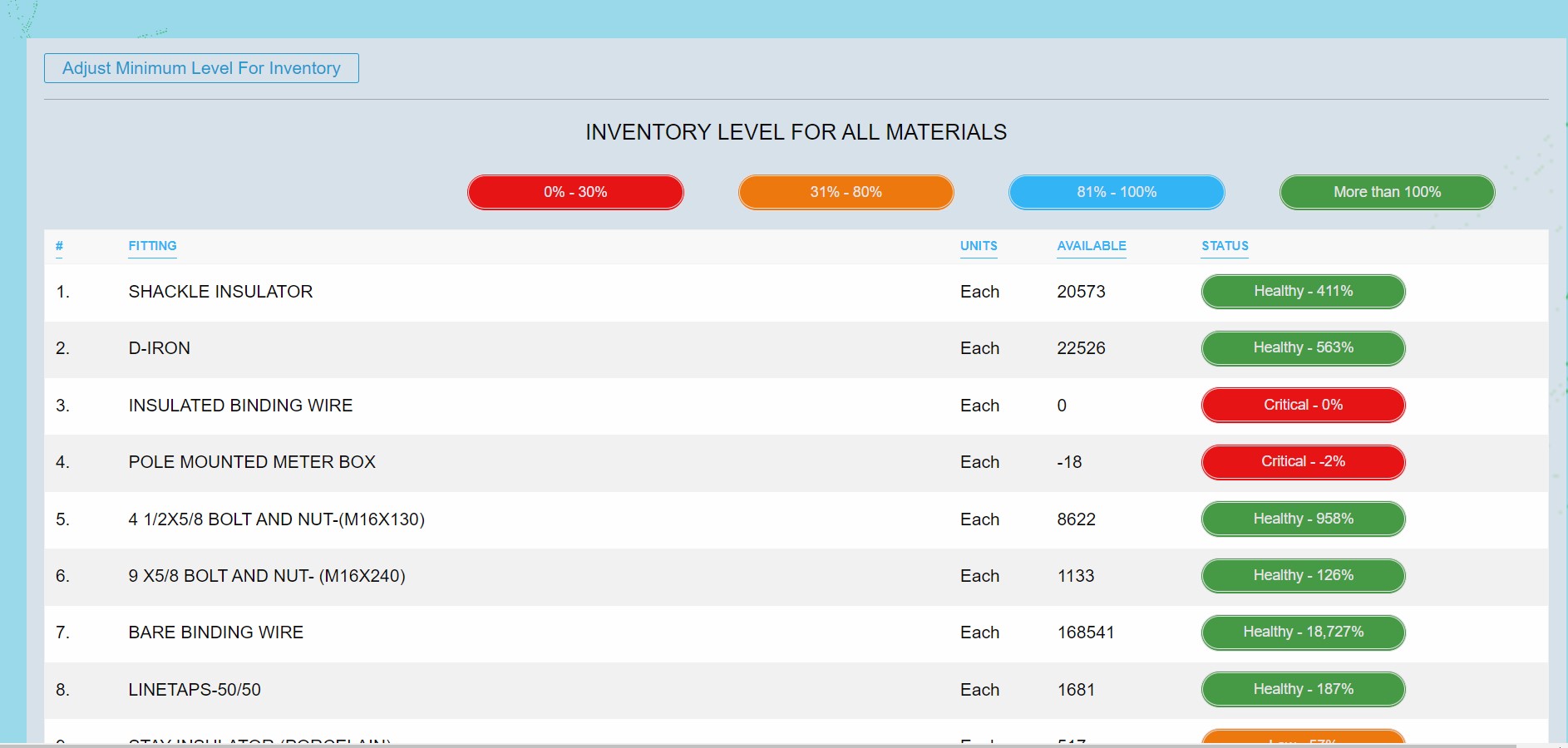 Store Inventory management ERP