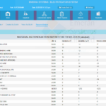 Material Management for Electrification Project